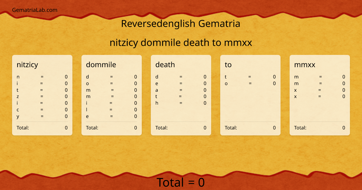 nitzicy dommile death to mmxx in reversedenglish Gematria